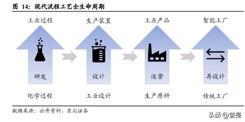 中控技術(shù)研究報告 國產(chǎn)“智造”領(lǐng)軍者走向世界的網(wǎng)絡(luò)技術(shù)服務(wù)