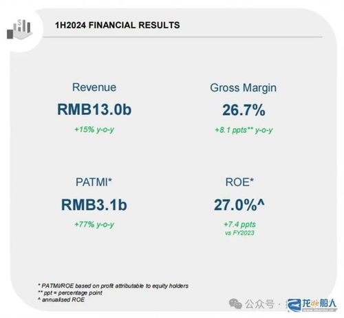 揚(yáng)帆破浪，業(yè)績(jī)亮眼 最大民營(yíng)船企上半年凈利潤(rùn)31億元